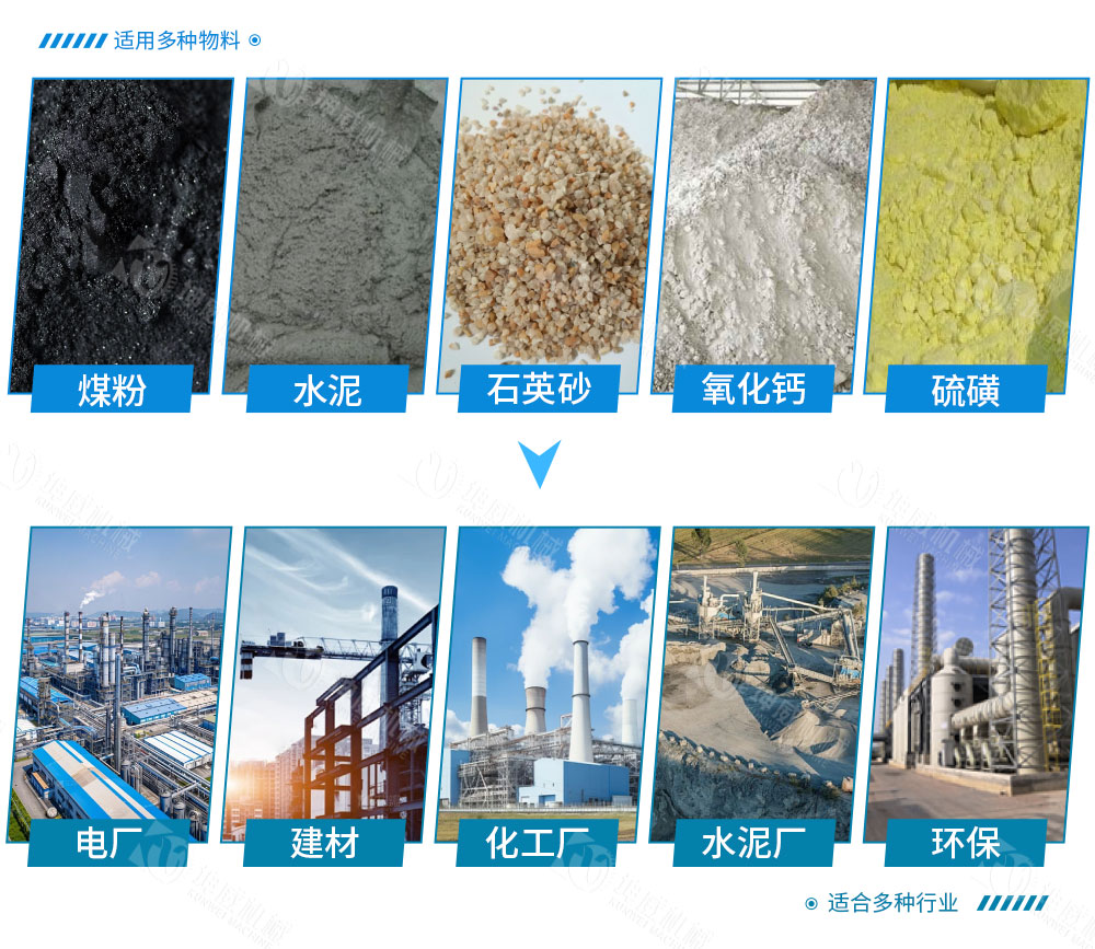 絞龍螺旋輸送機適用范圍 絞龍螺旋輸送機適用范圍